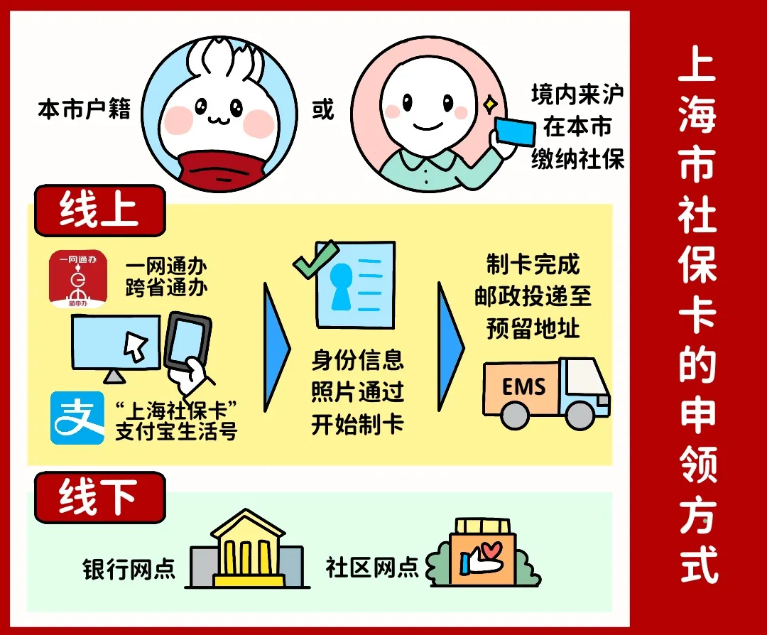 四平上海医保提取平台(上海医保怎么提取现金)