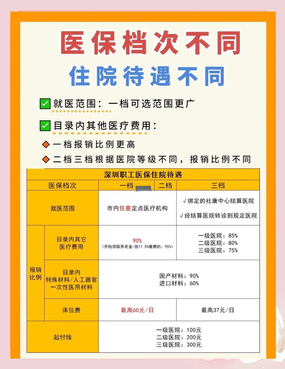 四平深圳急用钱医保提取中介(深圳医保卡提现中介)