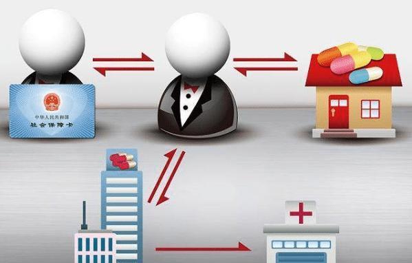 四平医保余额套现渠道(医保钱如何套现)