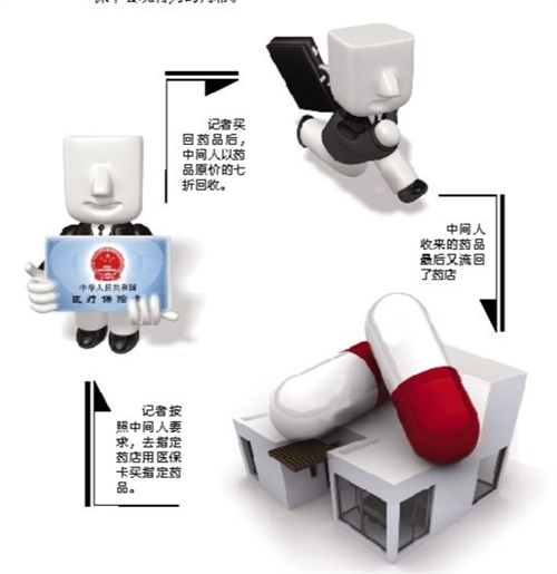 四平套医保卡回收商家(有回收医保卡的吗)