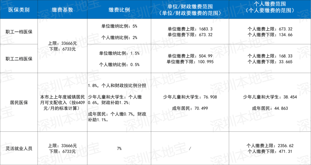 四平深圳医保套现(深圳医保套现一般手续费多少套取)