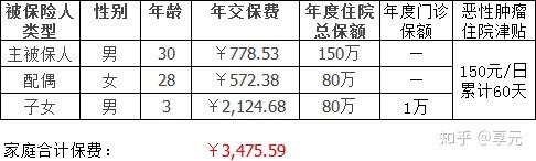 四平医保小额提取代办600以内(医保提取代办中介)