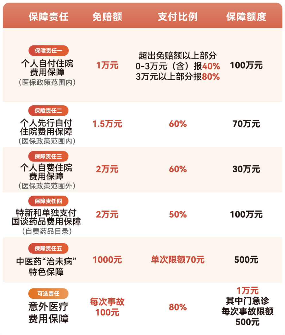 四平医保小额提取代办600以内(急用钱24小时医保提取)