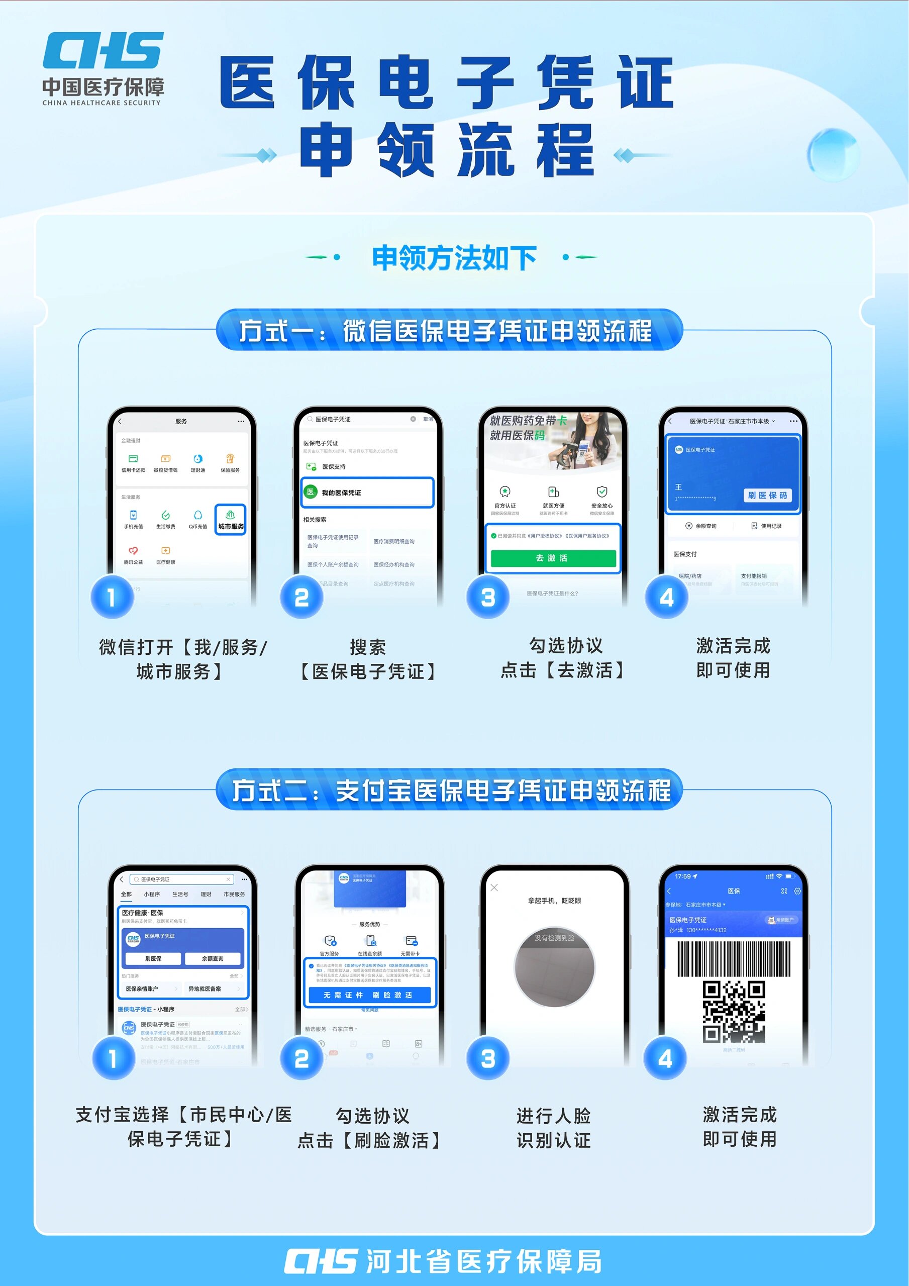 四平医保卡金额如何提取(医保卡金额提取方法)