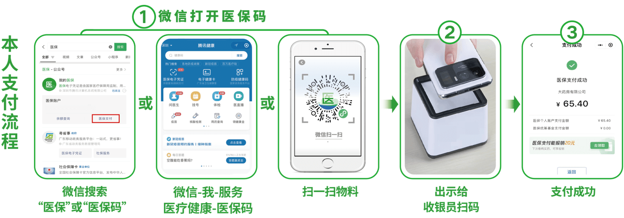 四平24小时在线套医保卡微信(医保取现24小时微信)