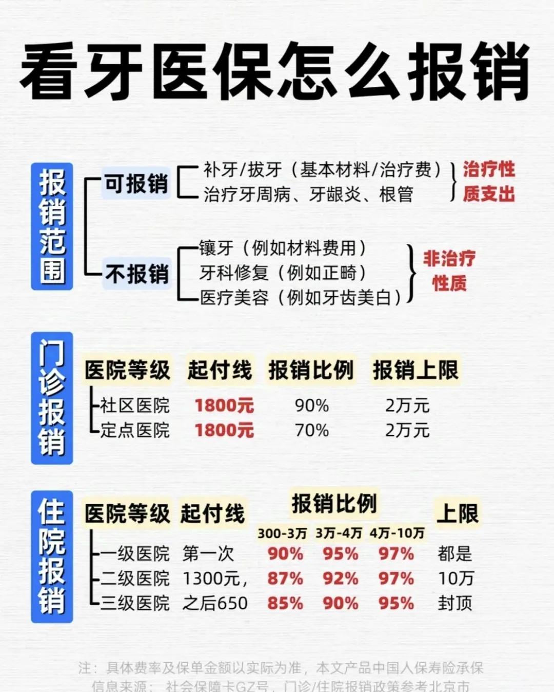 四平拔智齿可以用医保卡吗(拔智齿能不能刷医保)