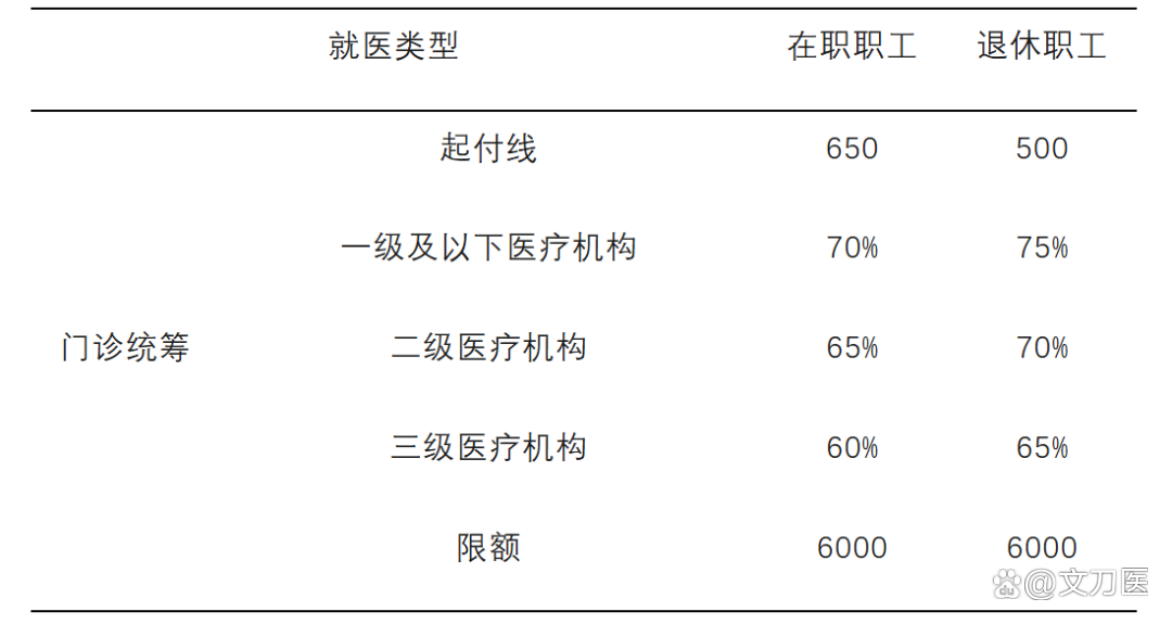 四平城乡医保报销比例(浙江城乡医保报销比例)