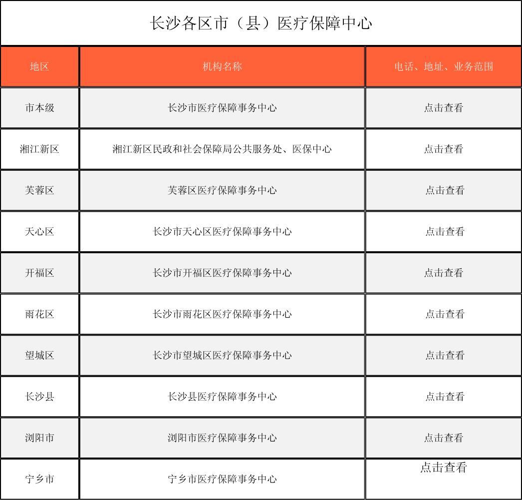 四平徐州医保中心电话(市医保中心咨询电话)