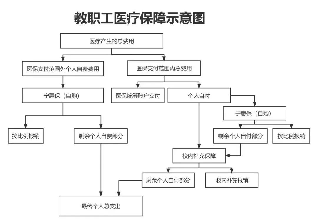 四平医保报销流程(北京医保报销规则深度解读)
