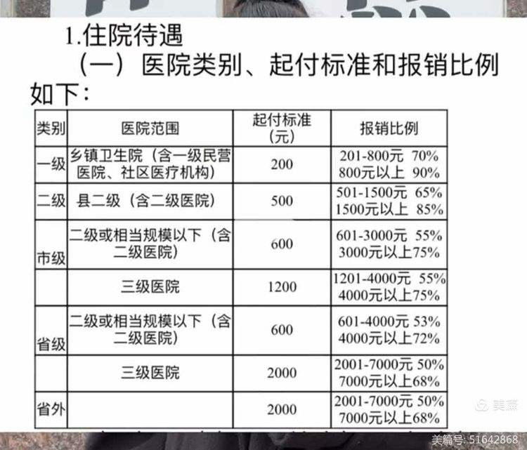 四平大学生医保报销比例(青岛大学生医保报销比例)