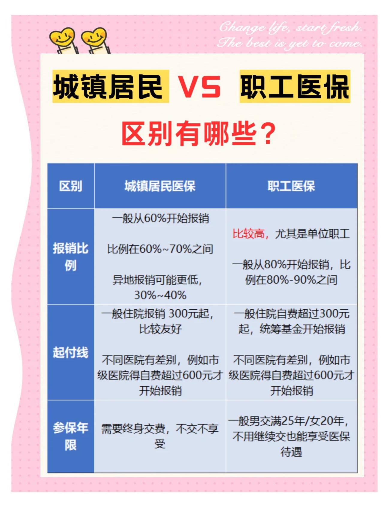 四平大学医保和家里的医保(大学医保和家里的医保哪个便宜)