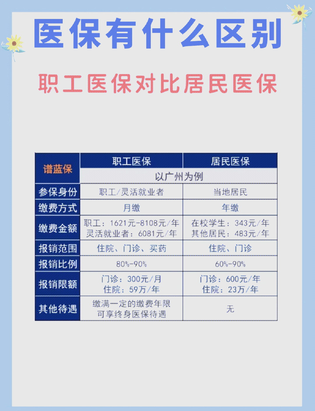 四平长春市医保电话(医保打12333还是12393)