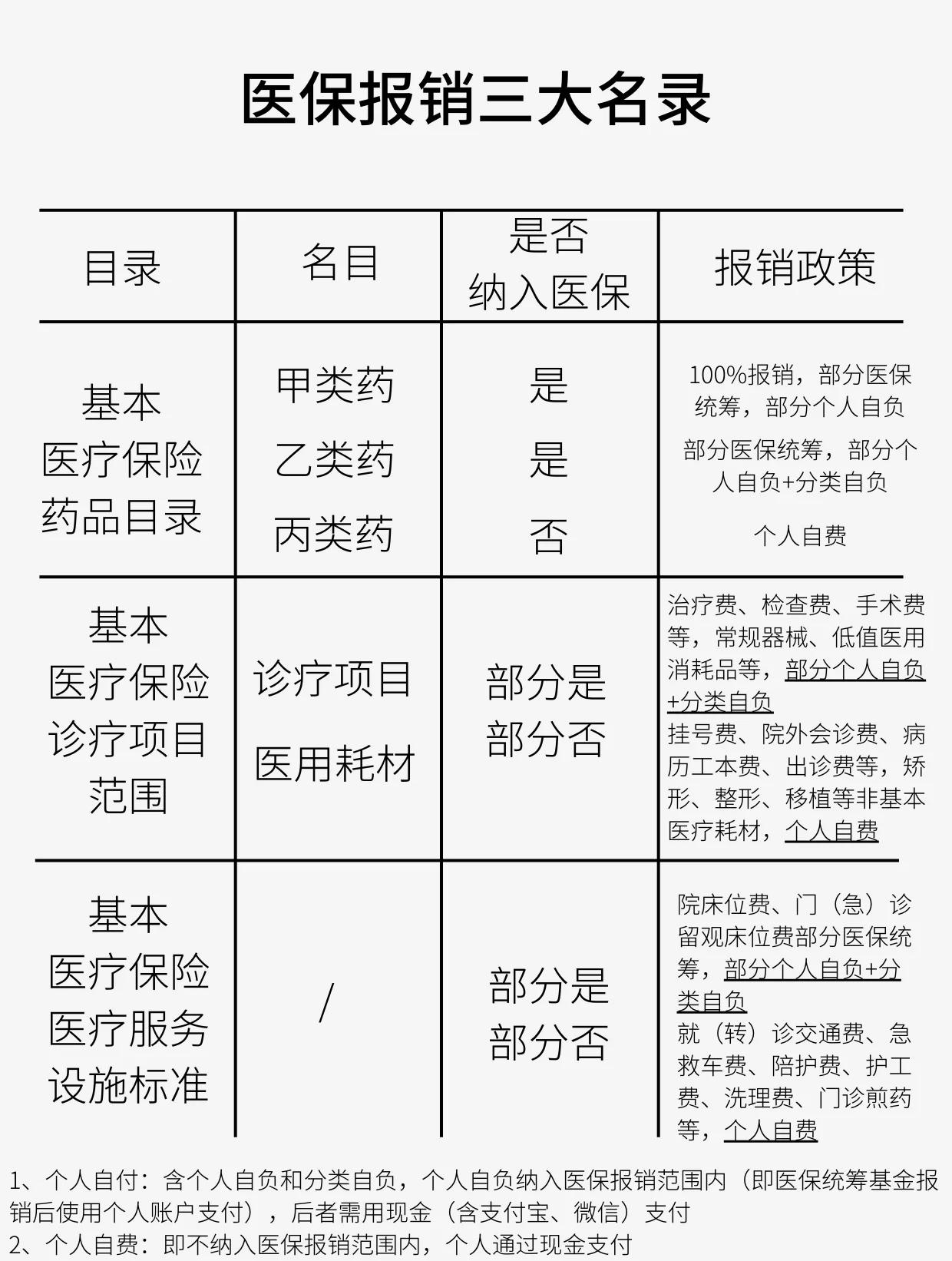 四平医保报销是怎么报销的(医保报销是怎么报销的比例)
