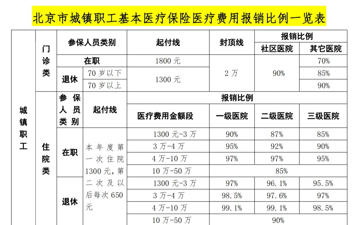 四平医保外地能报销吗(医保外地能报销吗多少钱)