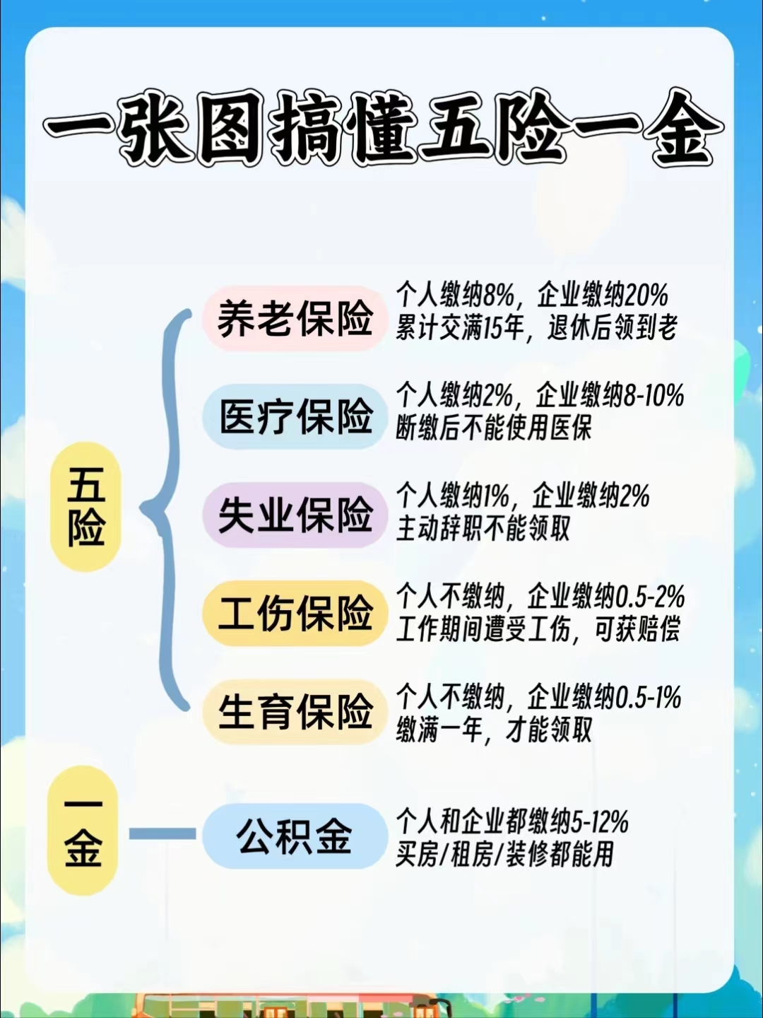 四平居民医保和职工医保的区别(居民医保和灵活就业医保的区别)