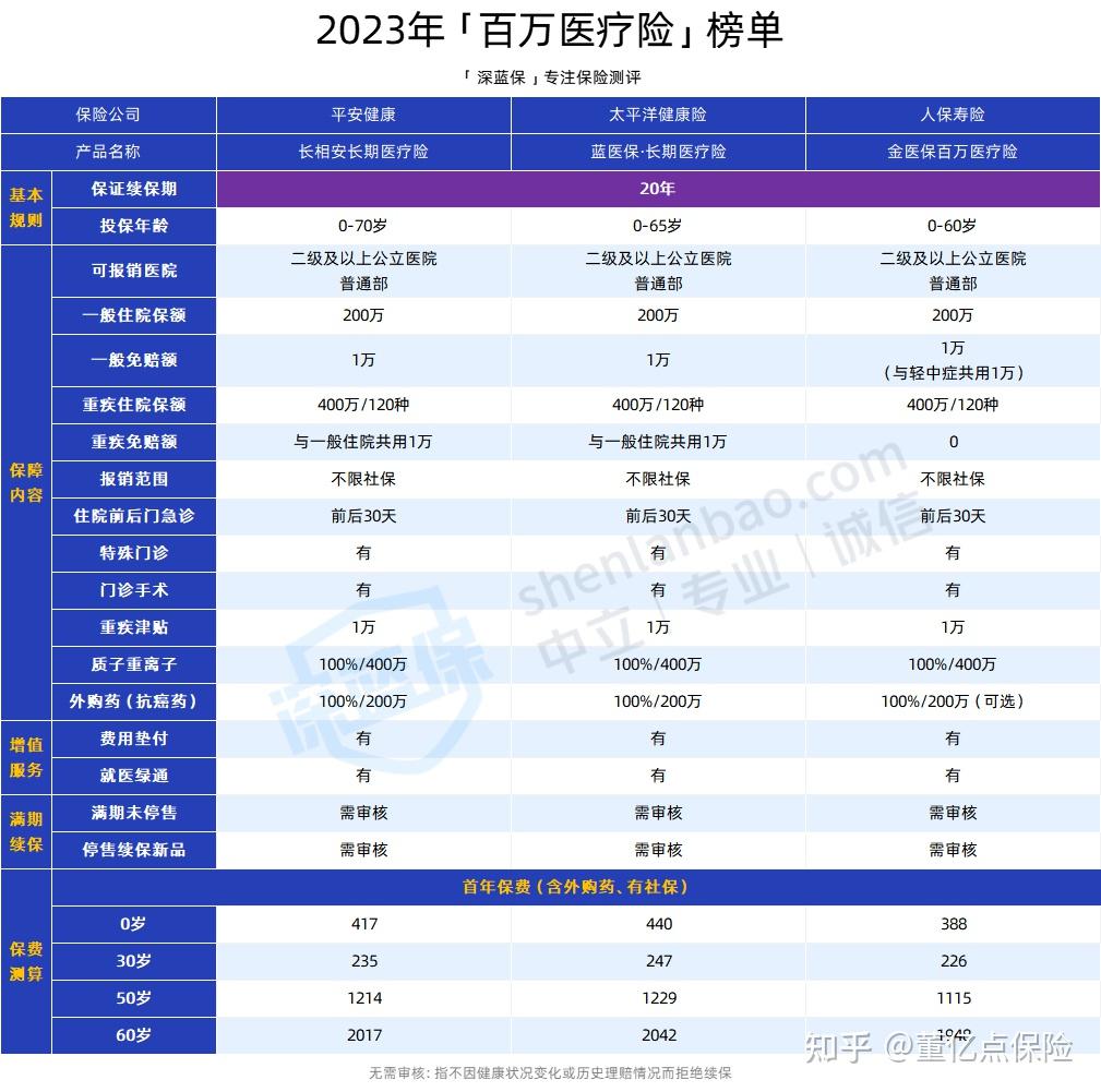 四平好医保长期医疗(好医保长期医疗旗舰版2025)