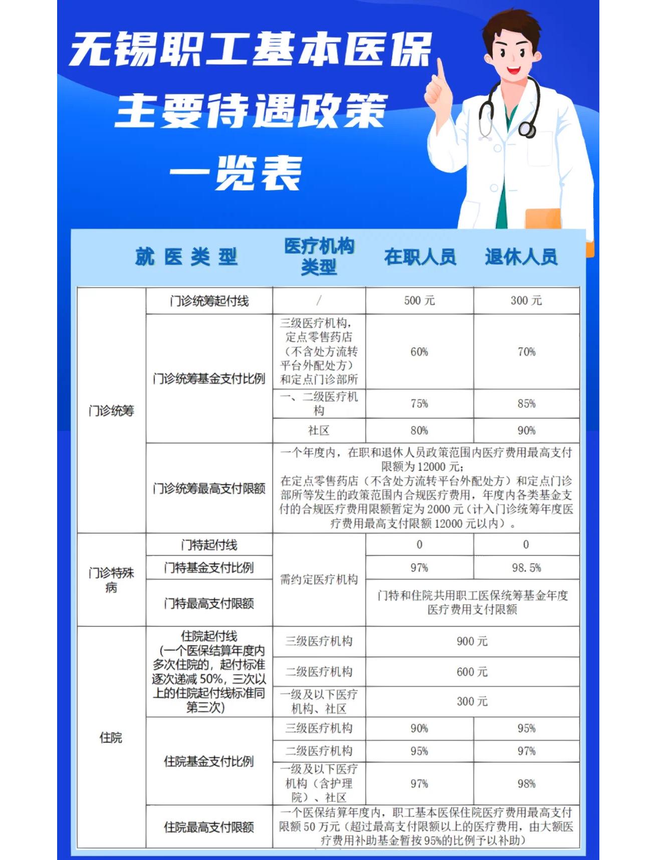 四平门诊看病医保怎么报销(退休后门诊看病医保怎么报销)