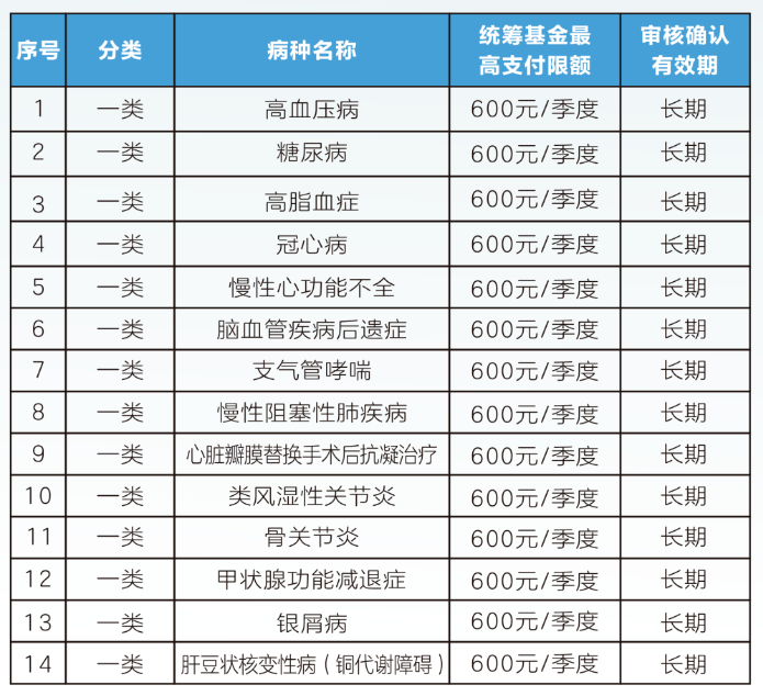 四平职工医保门诊可以报销吗(职工医保门诊可以报销吗?怎么报)