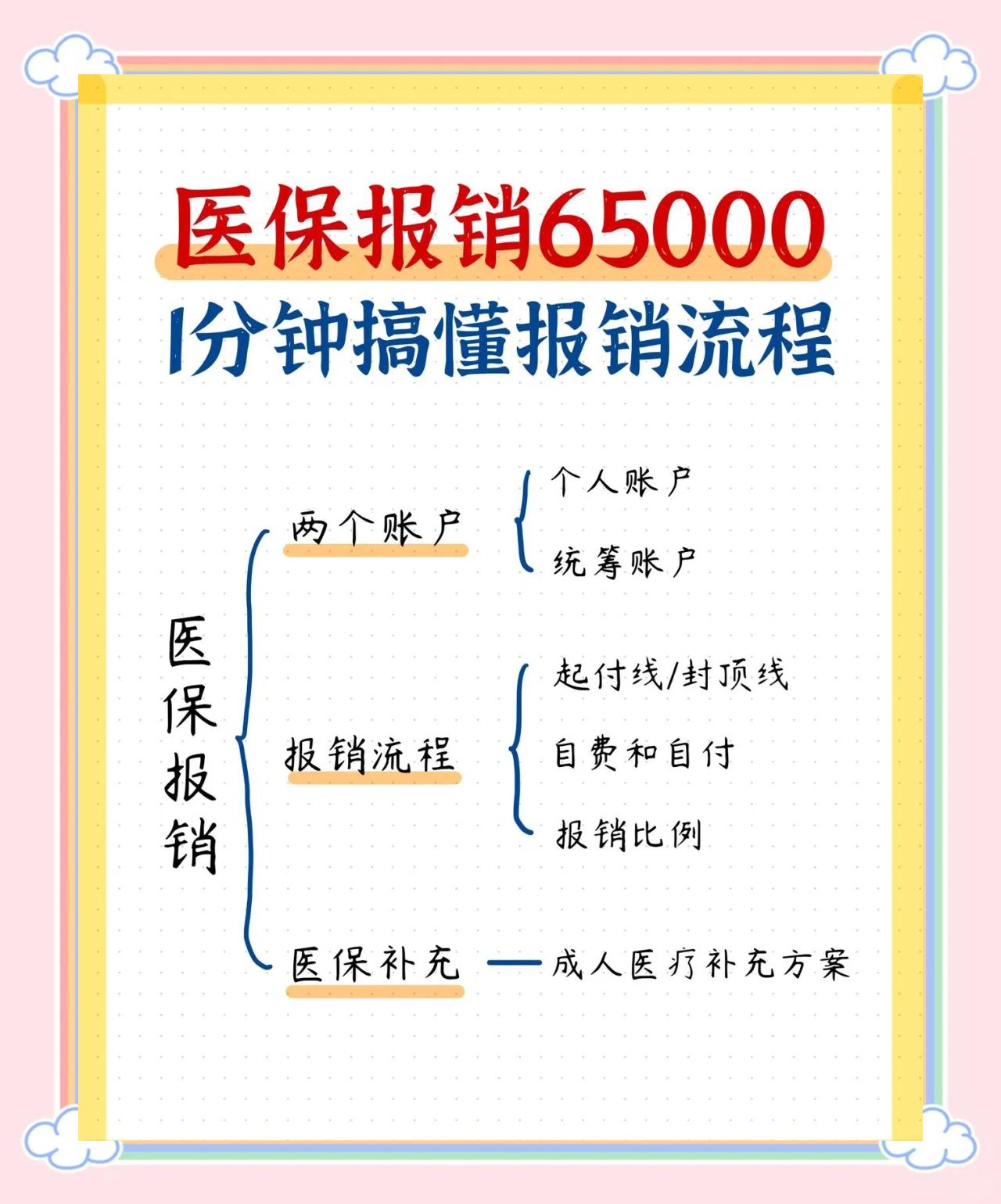 四平急诊费用医保报销吗(请问急诊医疗费医保给报销吗?)