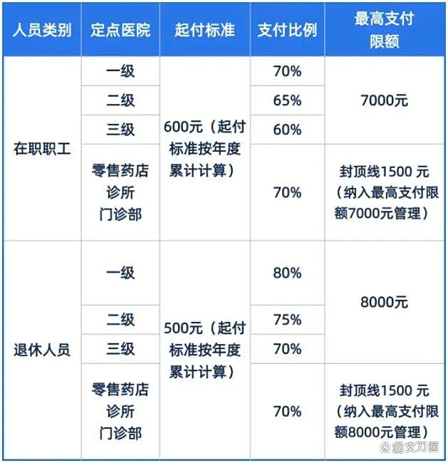 四平市医保报销比例(郑州市医保报销比例)